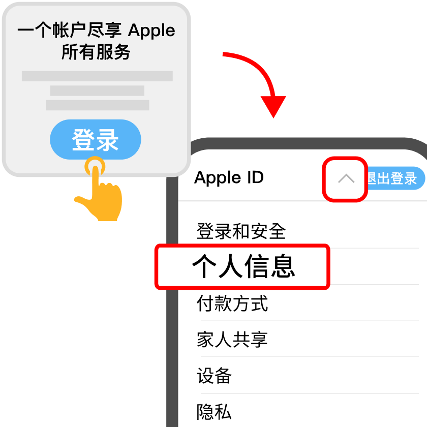 Apple ID 个人信息